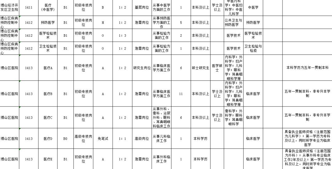 博山招聘信息网_博山人社局发布招聘信息(2)