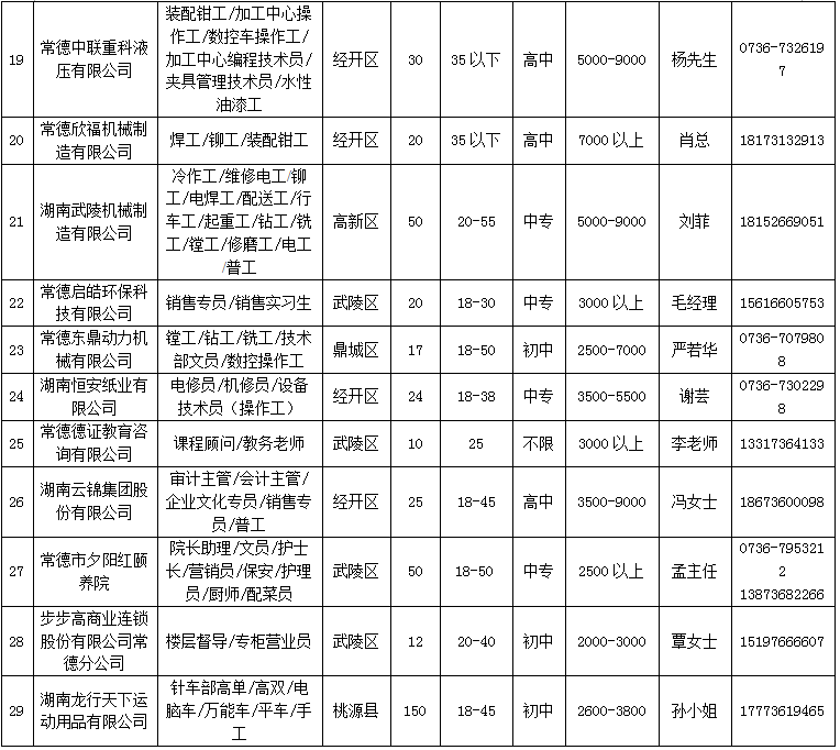 德山人口_湖南省德山监狱举办临释放人员就业推介会(2)