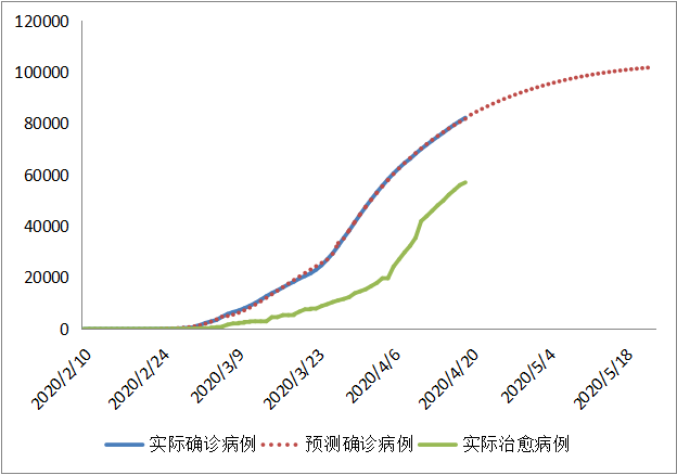 人口数量预测模型_中国人口数量变化图(3)