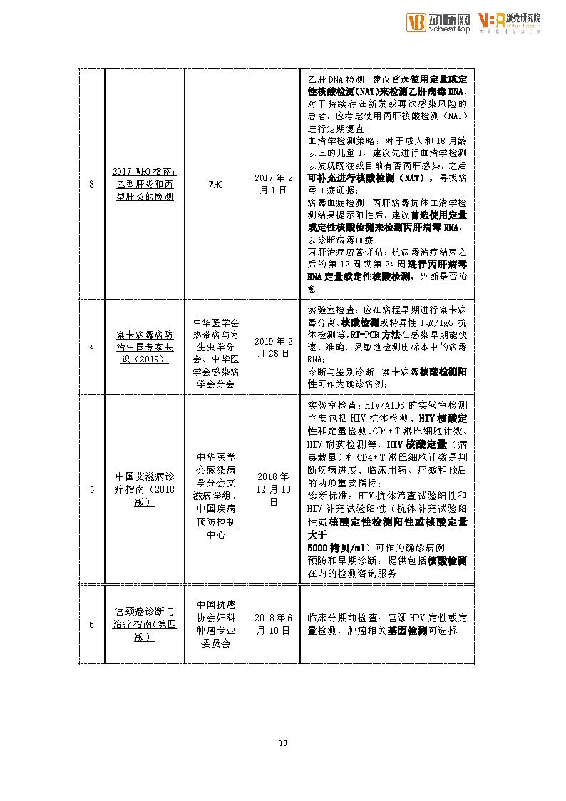 核酸检测与GDP的创造_核酸检测图片