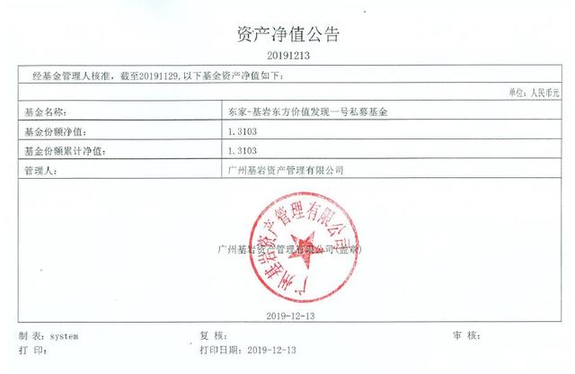 基金管理人基岩资产向投资者提供的净值公告显示，每份基金净值为1.3103。