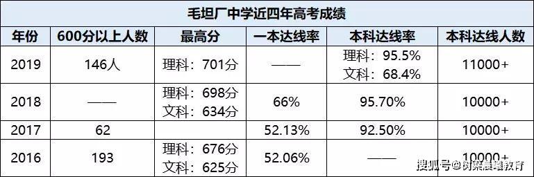 【高考】上万复读生争进“高考工厂”毛坦中学再战一年 一年做5000套卷子