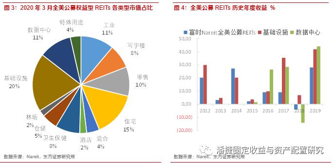 gdp是微观(2)