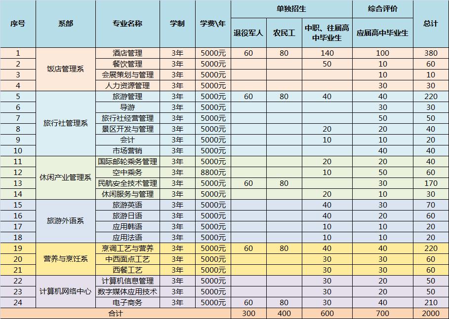 2000年山东省人口总数_山东省人口分布图(2)