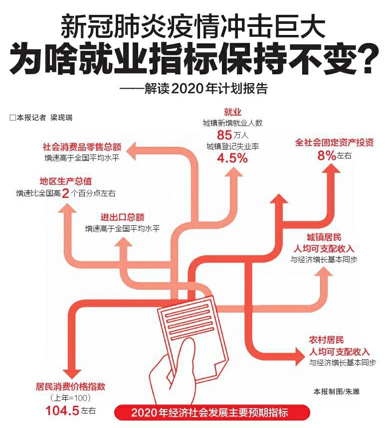 2020年gdp翻两番的弊端_2020-2021跨年图片(3)