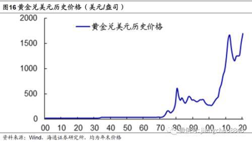 大方GDP_宏观大方向 美国第三季度GDP保持强势增长(2)
