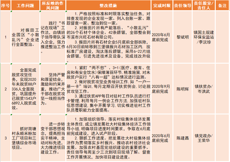 公示|岑溪市14个镇问题清单,目标清单汇总