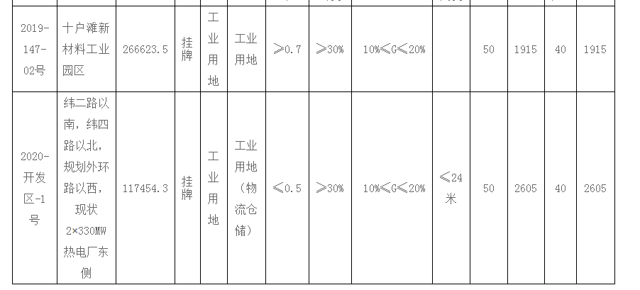 石河子市各团场GDP_石河子市人民医院(2)