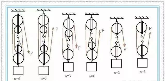 初中物理中,力学画图部分主要是受力示意图,杠杆示意图,滑轮组的绕法