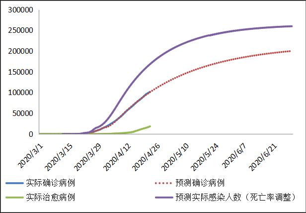 人口数量模型预测_中国人口数量变化图(3)