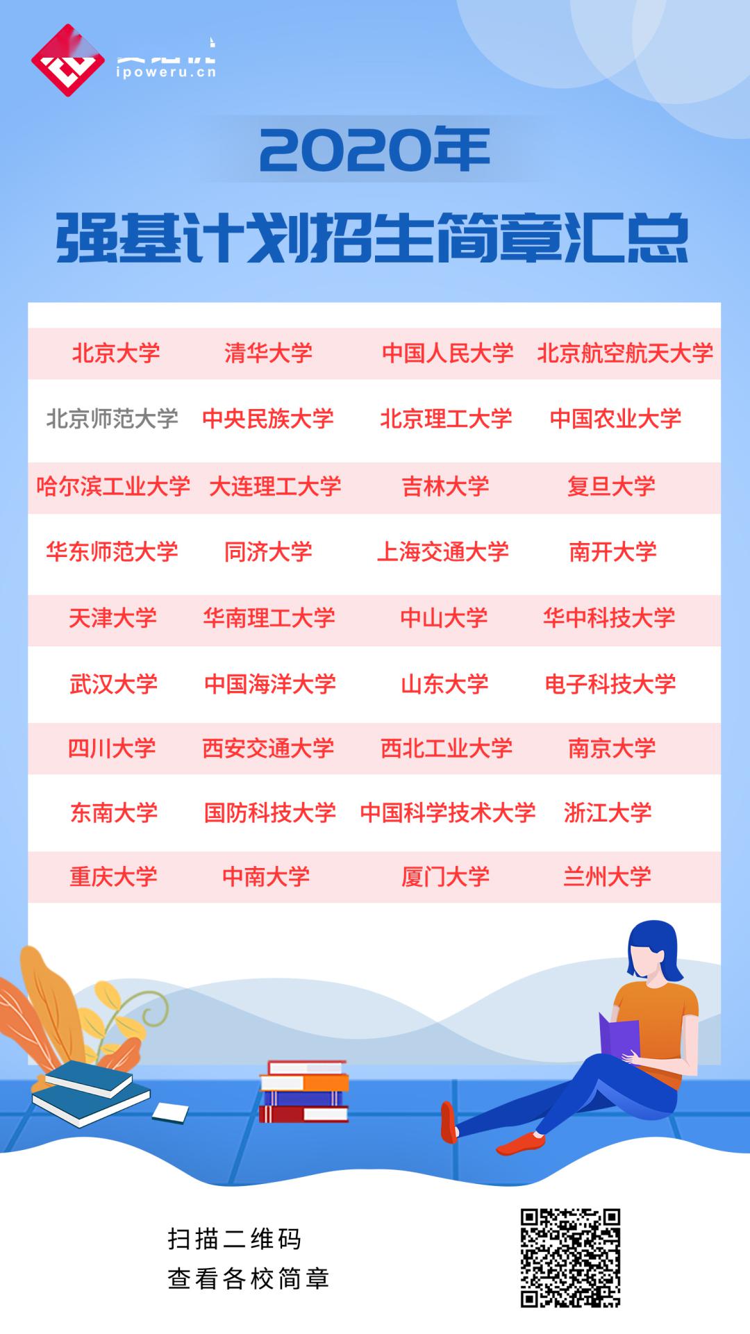 强基■史上最全丨强基35校简章要点汇总！附良心报考建议！