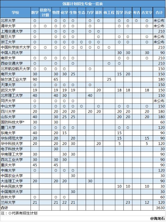 这次，教育部是动真格的了