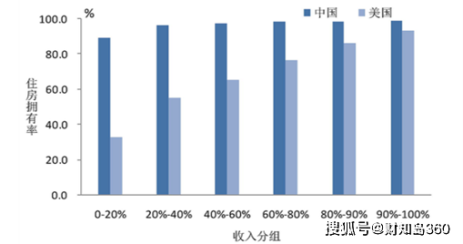 人均家庭资产_小康家庭人均收入标准(2)