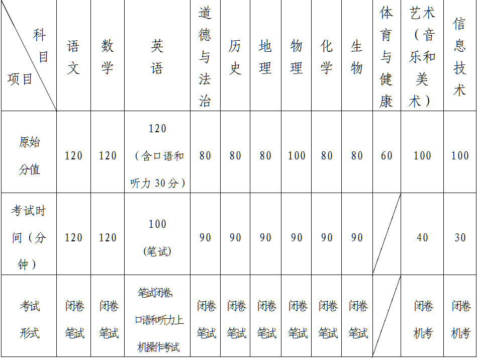 2020大连21中中考成排名_重磅|2020年大连市内五区各初中指标分配结果出炉