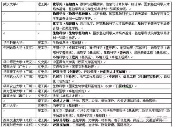 大学里神秘的“实验班”，有何特别之处？值不值得报考?