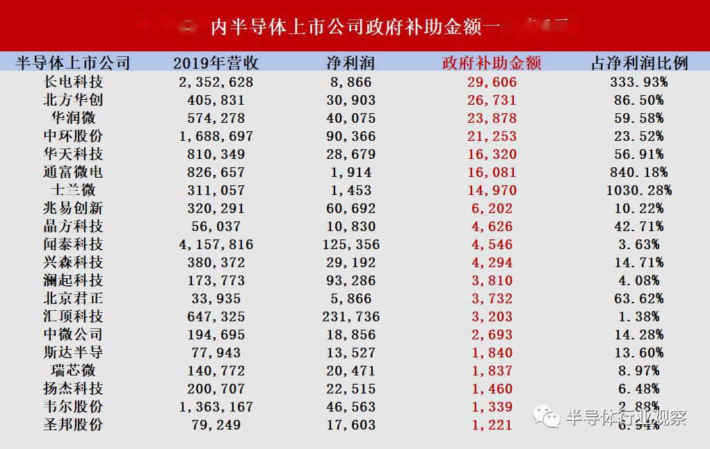 国内半导体公司排名_2020半导体排名图片(3)