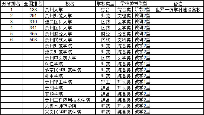 云南大学2020gdp全国排名_山西太原与云南昆明的2020上半年GDP来看,两者排名怎样