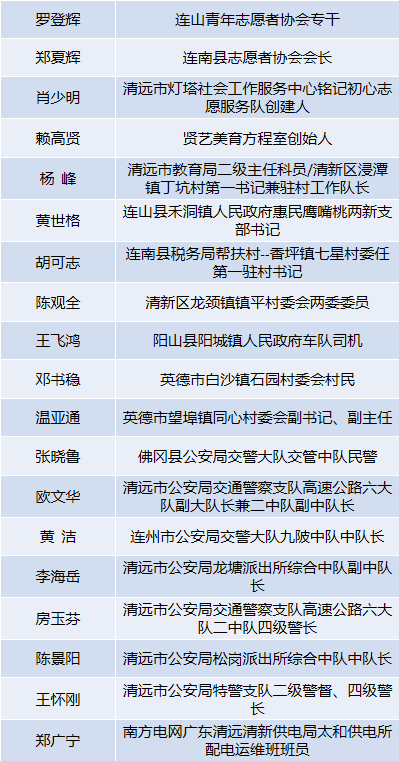 清远市2020年人口_清远市地图(2)