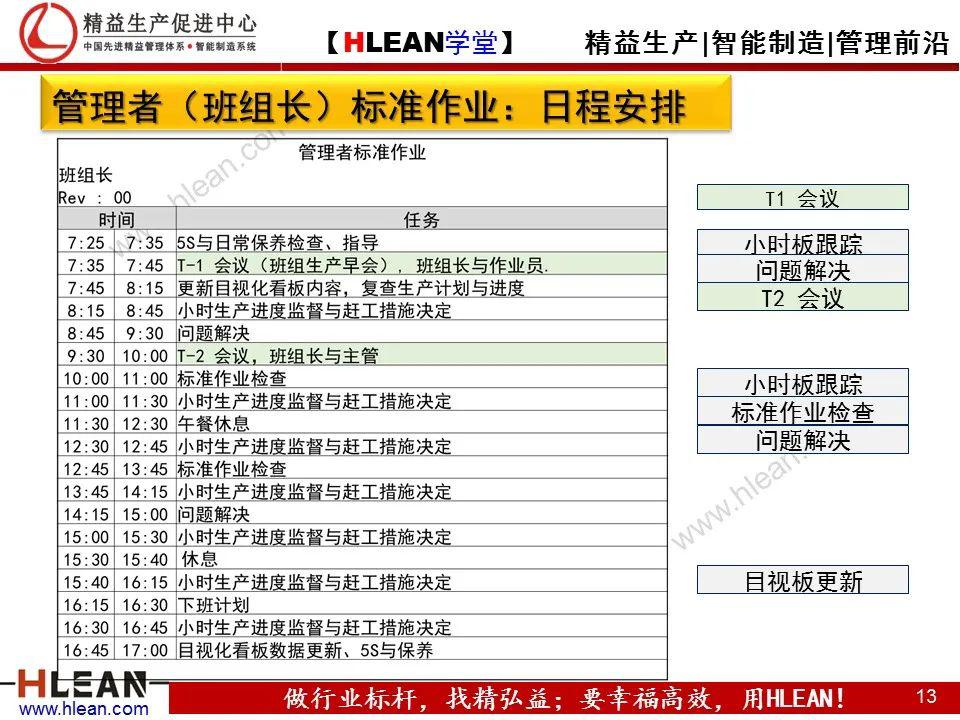 【精益学堂】管理者的标准作业