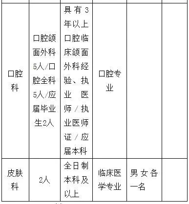 阜阳这些单位招聘！快转给需要的人