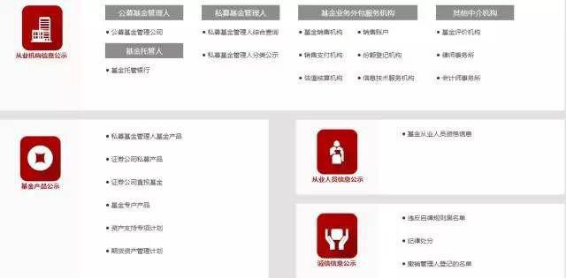 中国金融人士尽职调查必备工具(附尽职调查清单!)(最新发布)