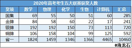 这次，教育部是动真格的了