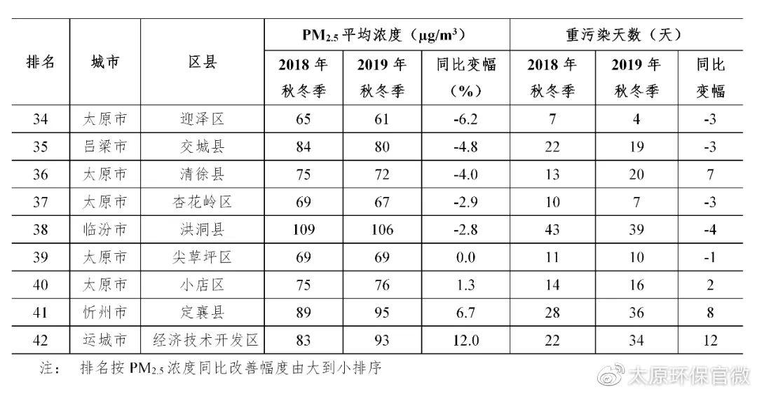 运城各县市经济总量排名_运城学院(3)