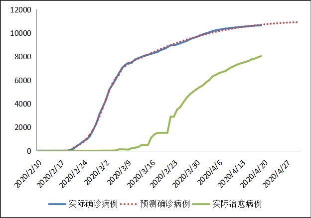 人口数量预测模型_中国人口数量变化图(3)