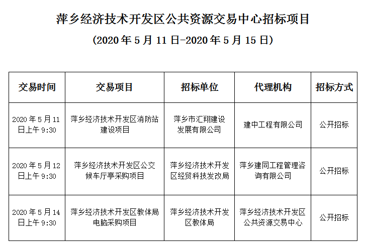 萍乡开发区gdp_萍乡经济开发区给水工程规划