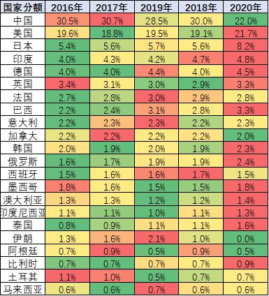 2020年1季度全球各国_2021年腊八节图片(3)