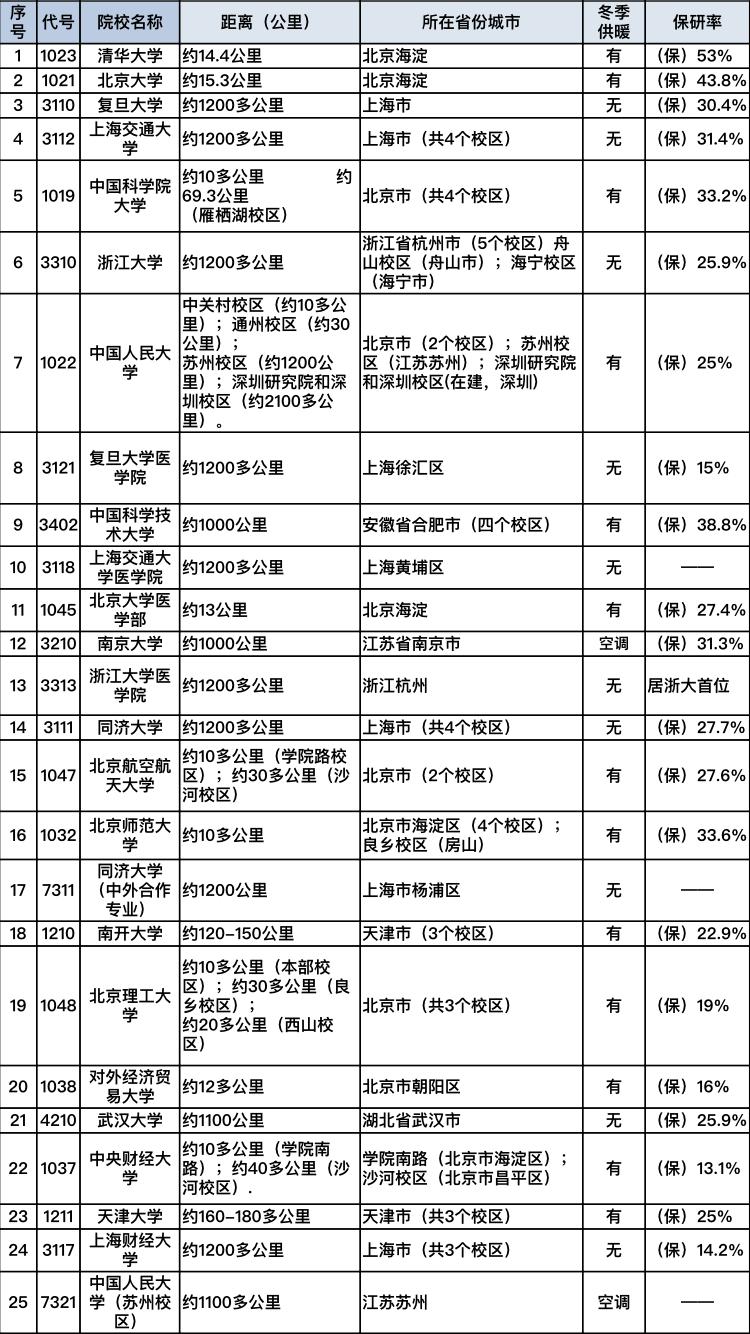 北京科技大学排名_北京科技大学(3)