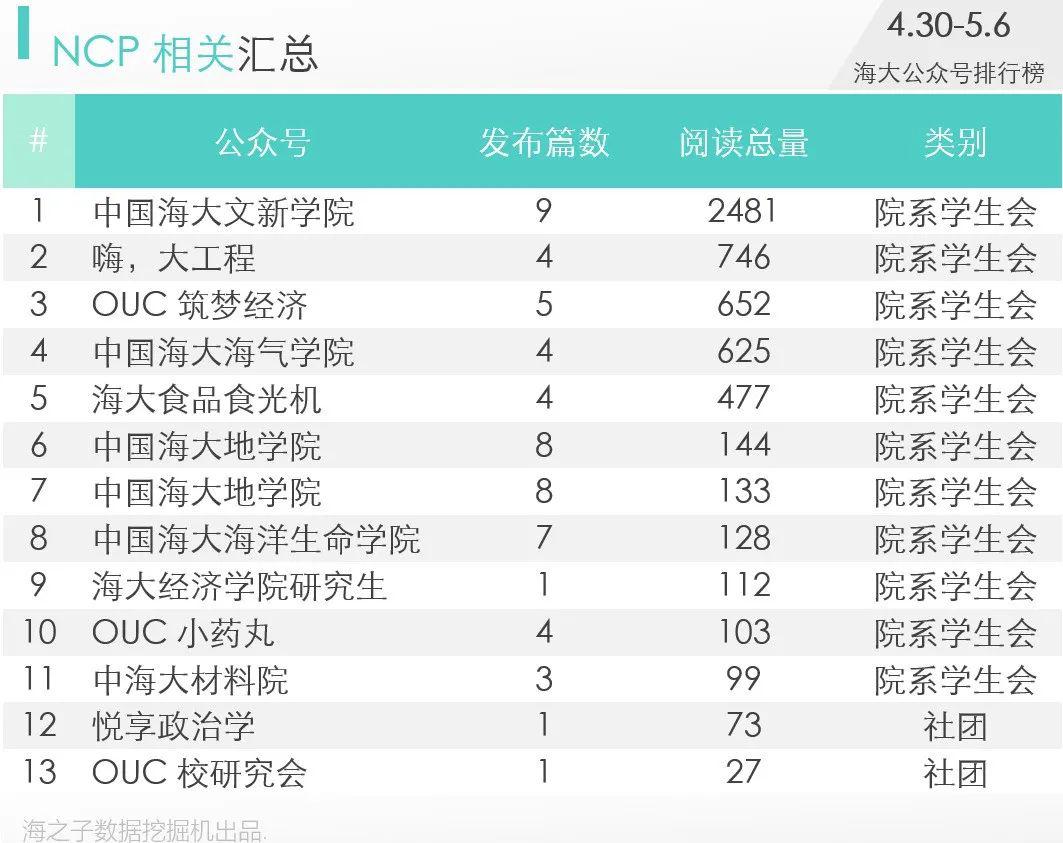 中国海排行_2020年9月中国出海手游下载量排行榜(TOP30)