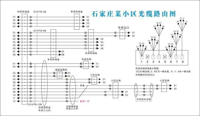 用图解析石家庄某小区光缆路由图