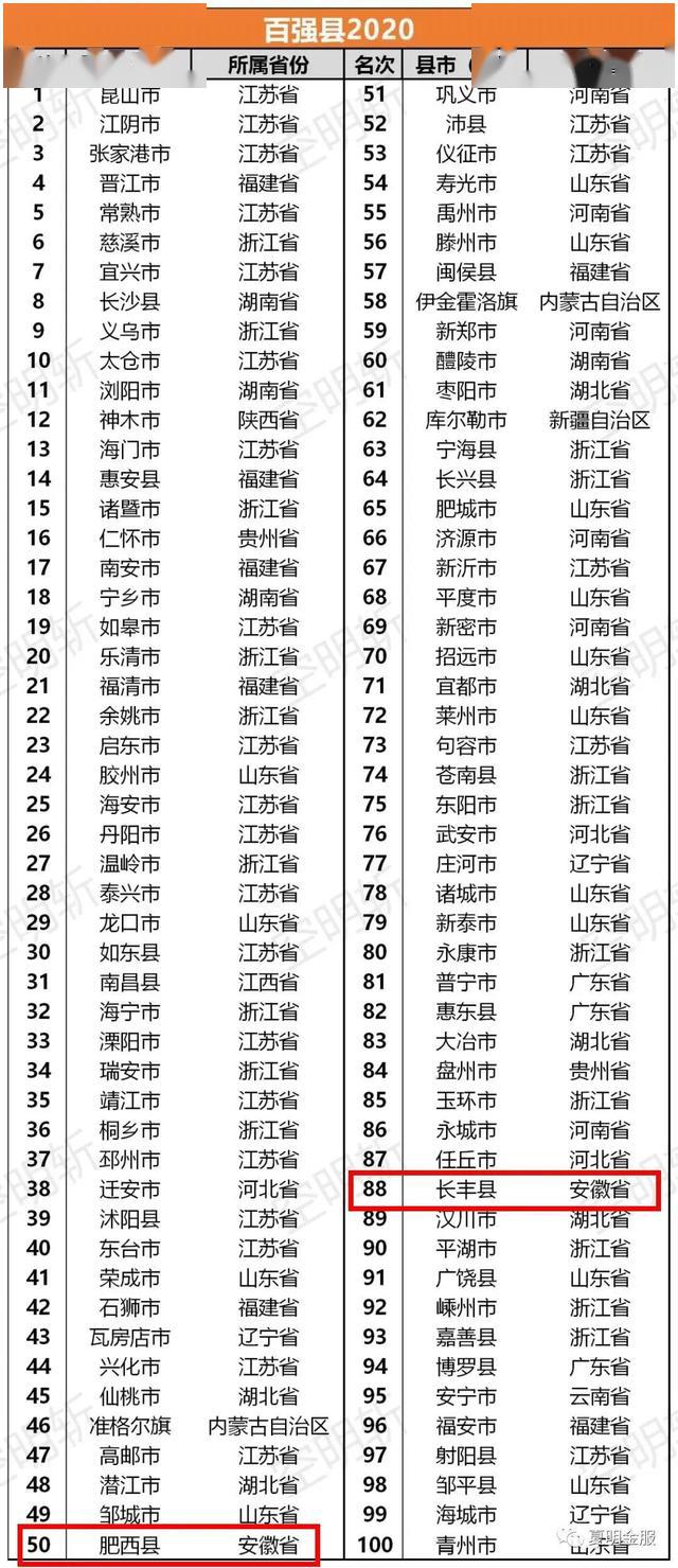 2020年长丰县gdp_2019年长丰县GDP总值601.42亿,增速五县(市)第一