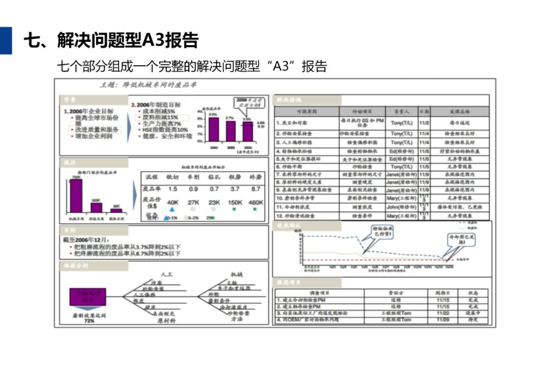 手把手教你用word与excel做出标准a3报告