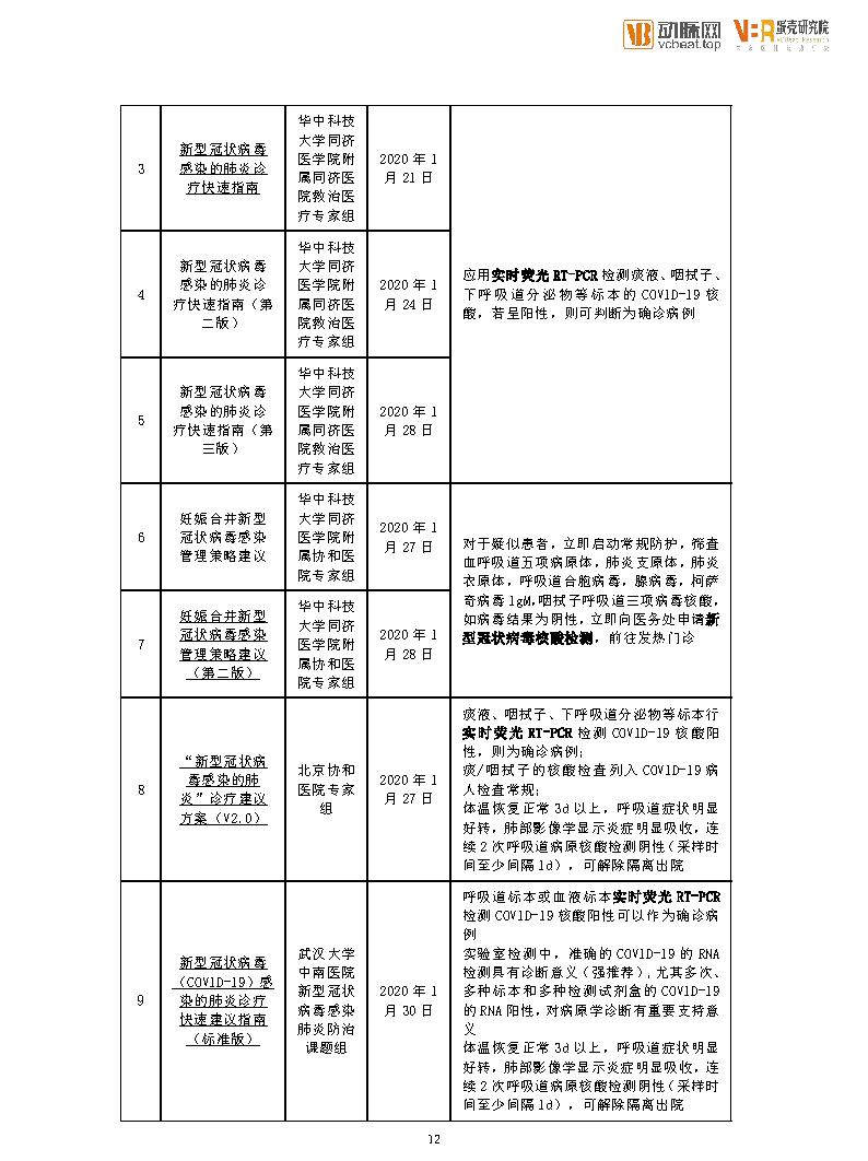 核酸检测与GDP的创造_核酸检测图片