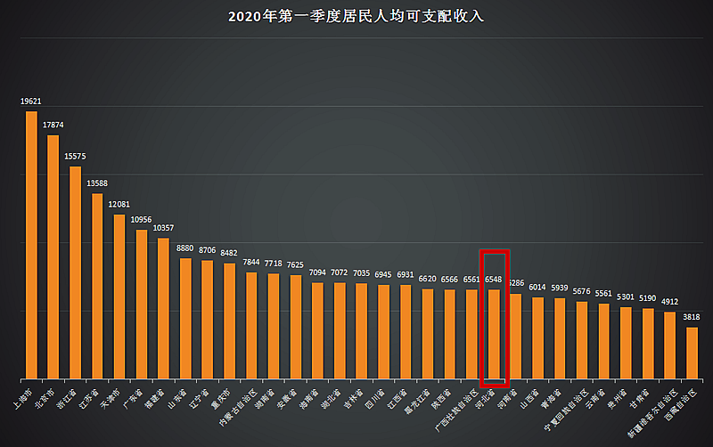 2020年河北一季度各市gdp_河北地图