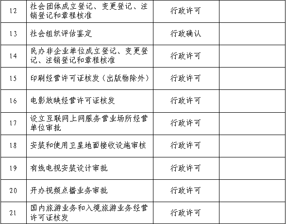莫跑空 开发区部分业务停办
