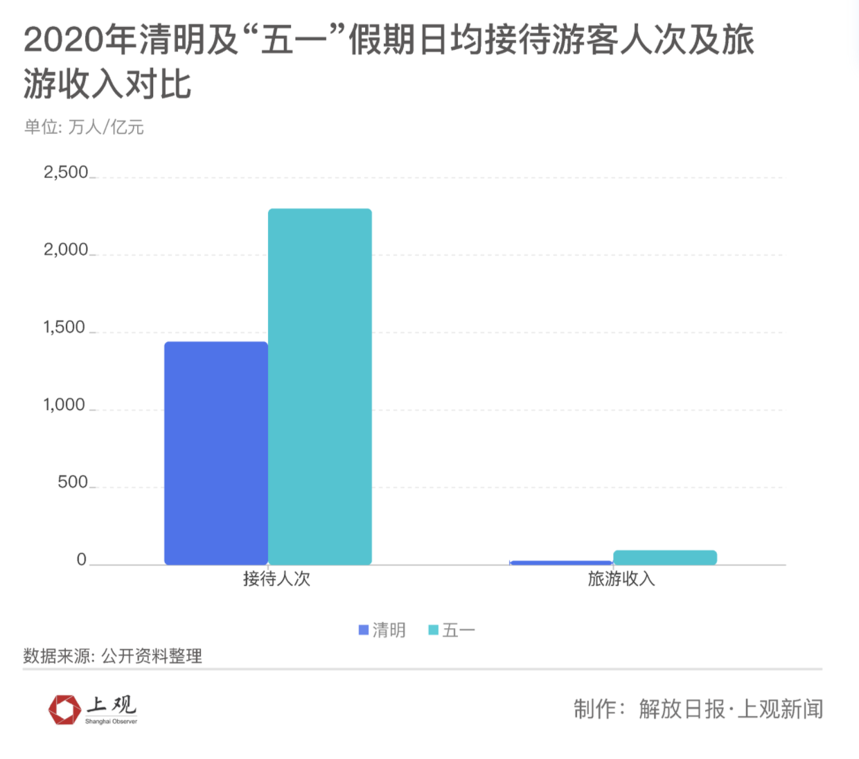 上海年人均消费_上海各区人均收入排名