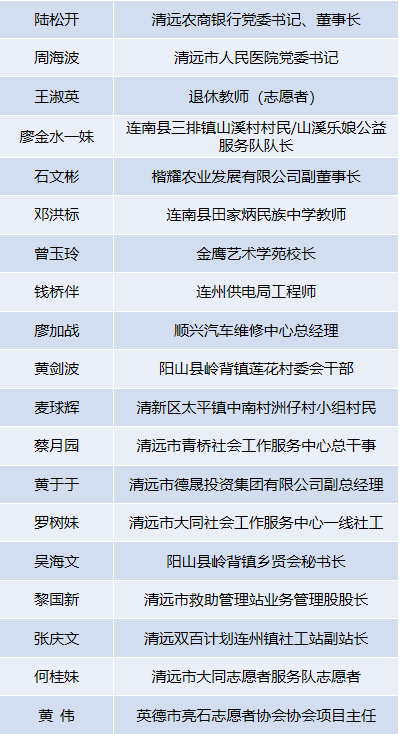 清远市2020年人口_清远市地图(2)