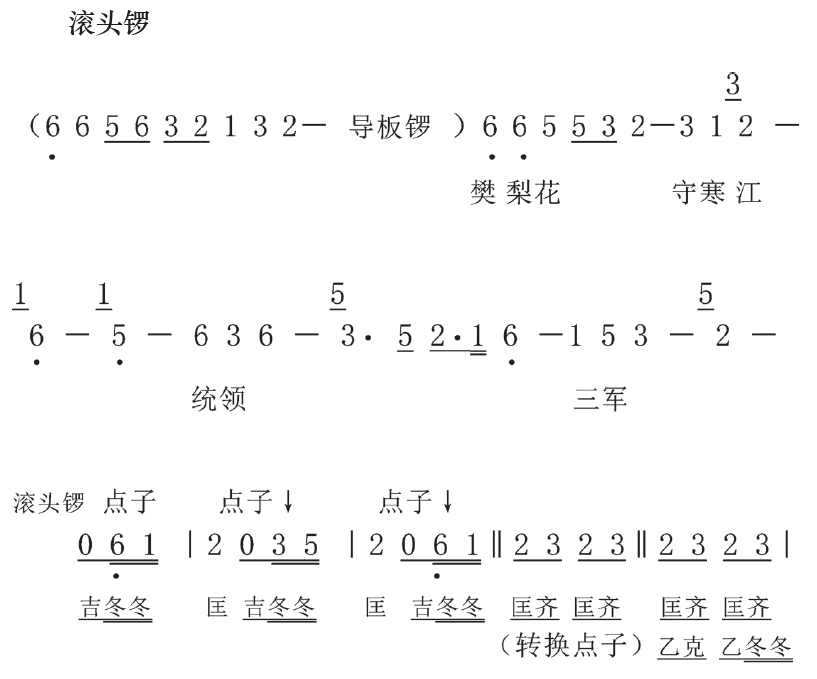 书籍连载 |《婺剧锣鼓》启唱锣鼓——撮头锣,原板锣,滚头锣