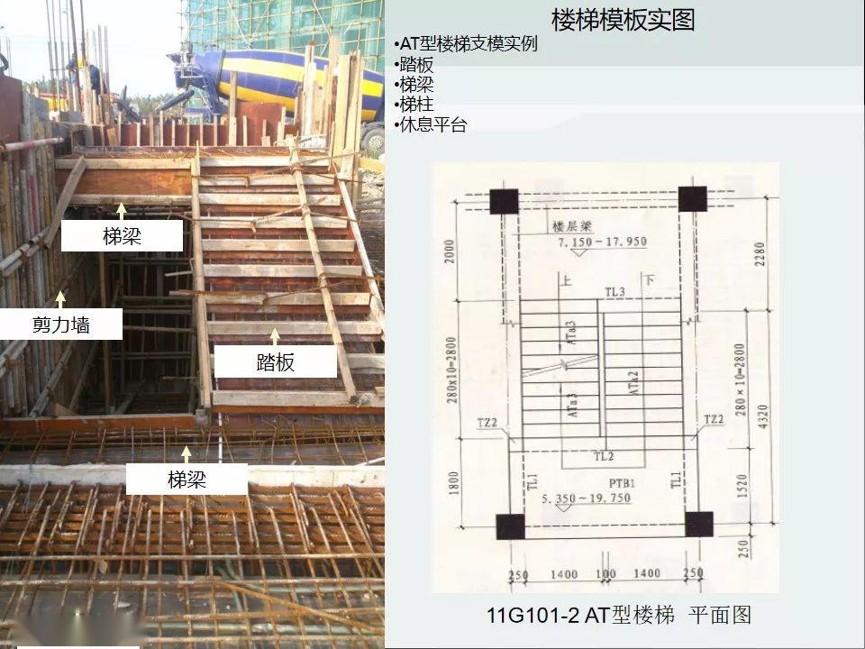 楼梯模板施工工艺及统一做法图解,ppt可下载