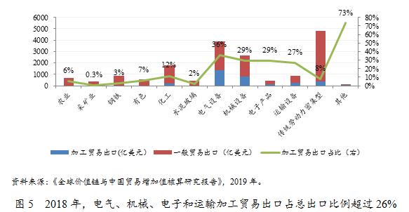 李湛:疫情如何影响中国外贸产业链(上篇)