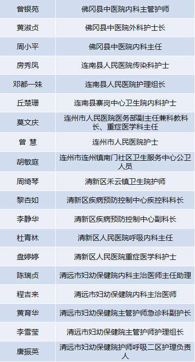 清远市2020年人口_清远市地图