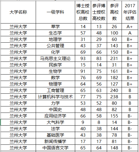 #喜事#1所985大学，取消专业级差，填志愿容易了！喜事！这3所211
