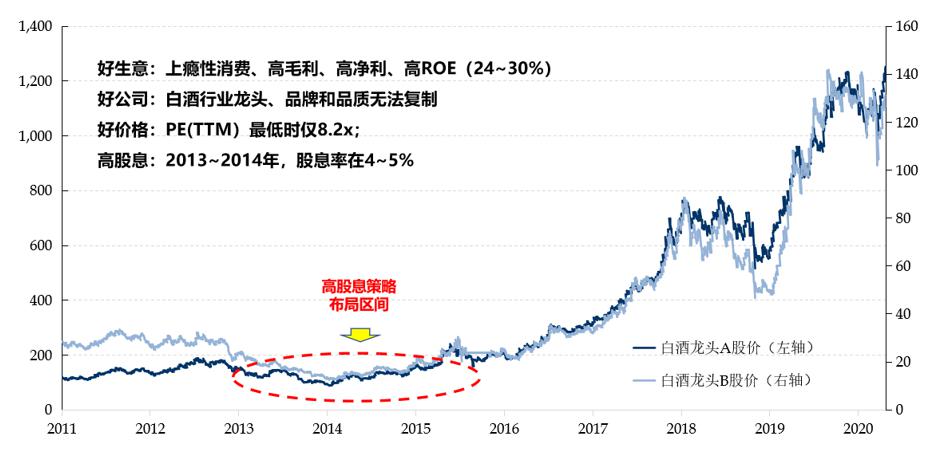如何投资高股息 616828a6a39f46d9a8a7d7874804cc16.jpeg