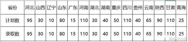 中国需“身体好”才能报考大学，毕业后给安排就业，却还招不满人