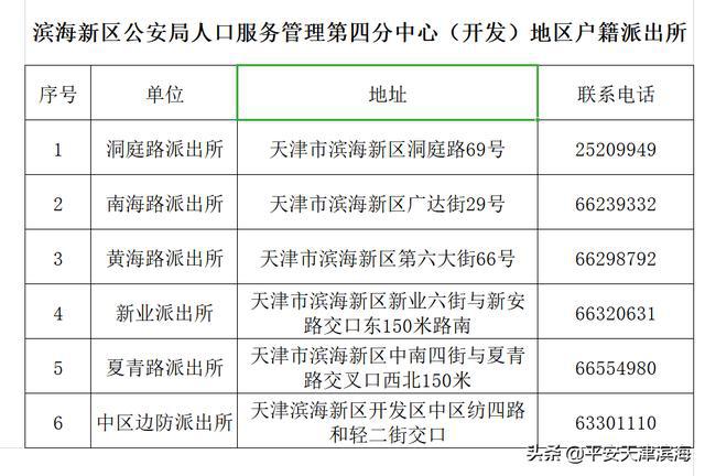 滨海新区人口服务管理中心_滨海新区投资服务中心