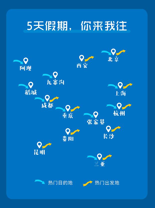 快手携程联合发布《2020五一假期“直播+”旅游报告》直播助力旅游业复苏-科记汇