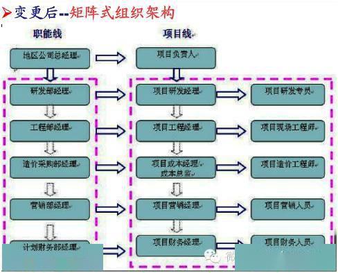 龙湖中海万科地产三巨头的成本管理机制让你彻底涨见识